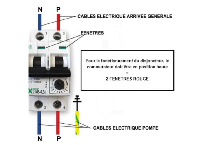 disjoncteur-pluie Installation photovoltaïque : que faire si ça disjoncte par temps de pluie ?