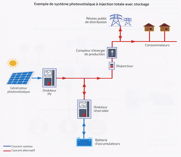 distribution-pv-1 distribution photovoltaique