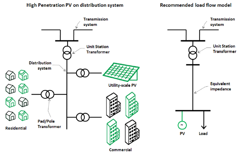 distribution-pv distribution photovoltaique