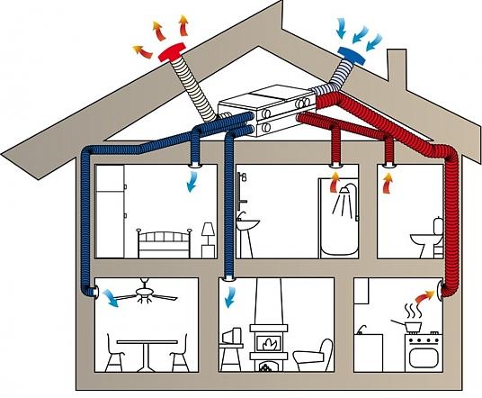 double-flux-qualite-air Le système de double flux : une solution efficace pour améliorer la qualité de l'air intérieur