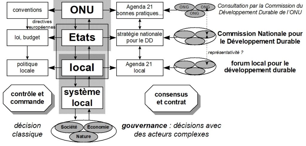 durabilite-systeme-1 Vers une durabilité du système : enjeux et solutions