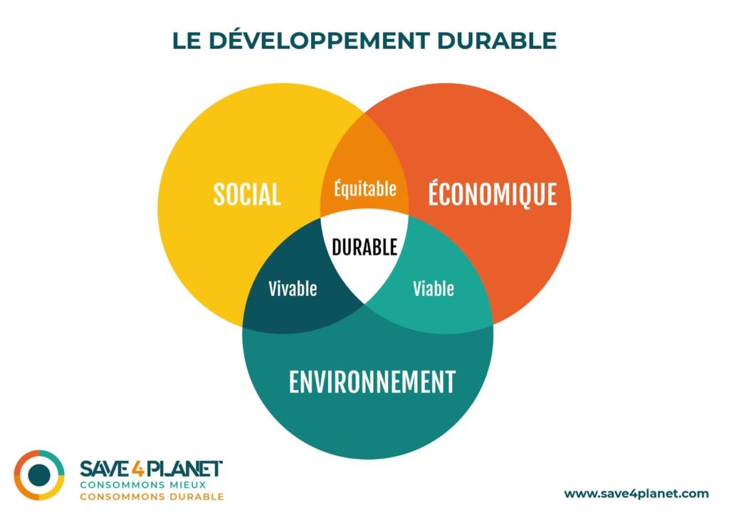 economie-circulaire-durable L'économie circulaire : un modèle durable pour les entreprises