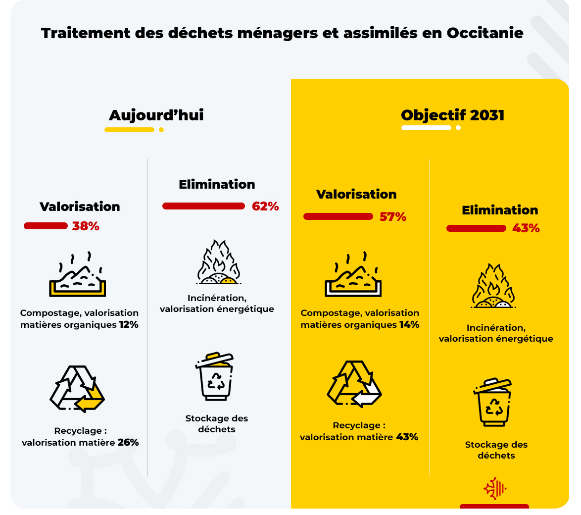 economie-circulaire-et-dechets-1 L'économie circulaire : une solution durable pour réduire les déchets