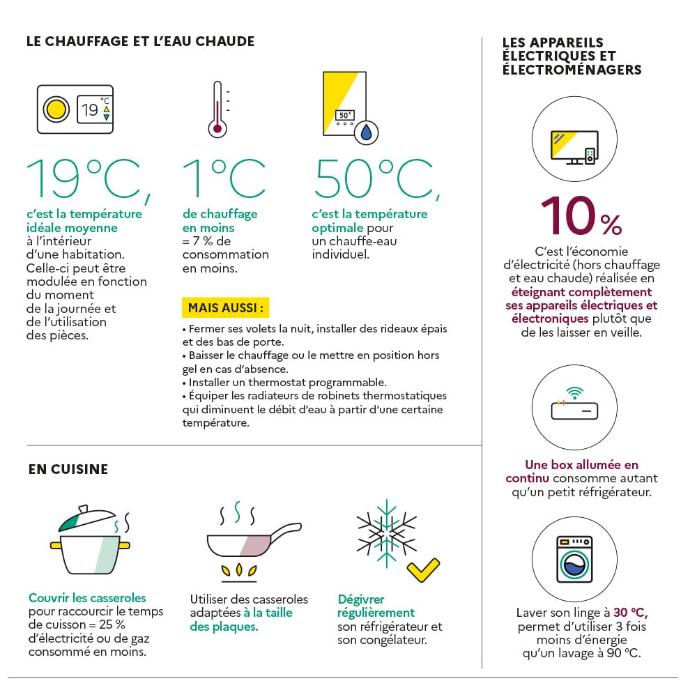 economie-de-consommation-1 L'économie de consommation : enjeux et perspectives pour les entreprises