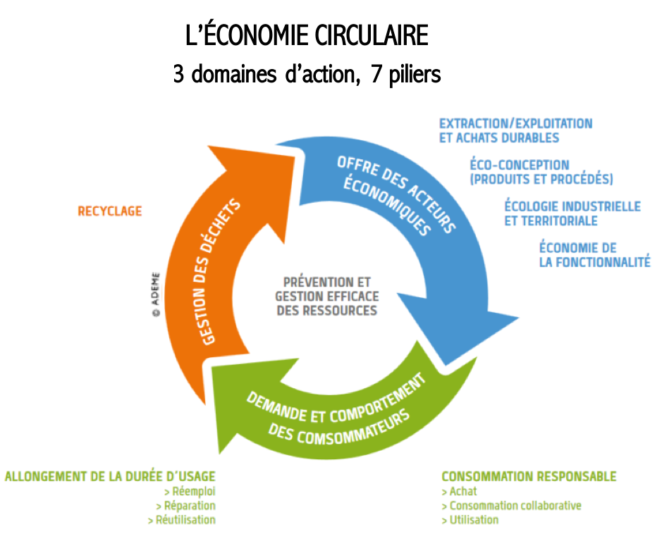 economie-de-consommation-1 L'économie de consommation : enjeux et perspectives pour les entreprises