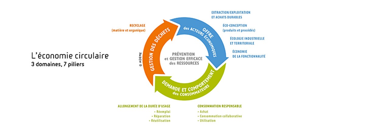 economie-de-consommation L'économie de consommation : enjeux et perspectives pour les entreprises