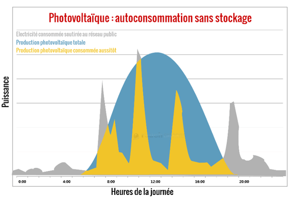 economie-electricite-photovoltaique Comment une mini installation photovoltaïque peut réduire votre facture d'électricité