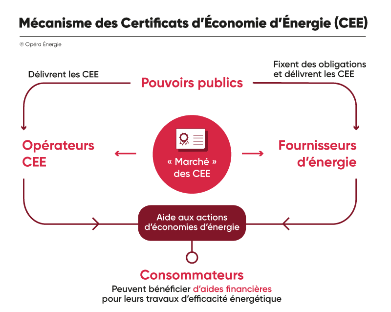 economie-et-efficacite-energetique Maximiser votre économie grâce à l'efficacité énergétique