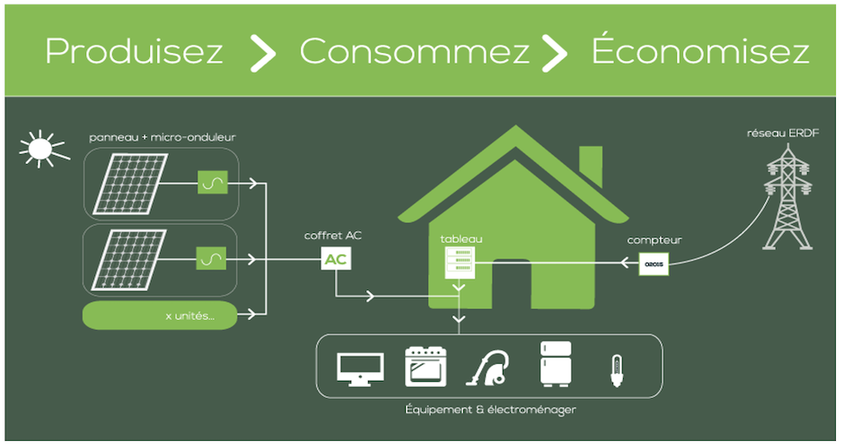 economie-panneaux-solaires Découvrez combien vous pourriez économiser avec un panneau solaire !