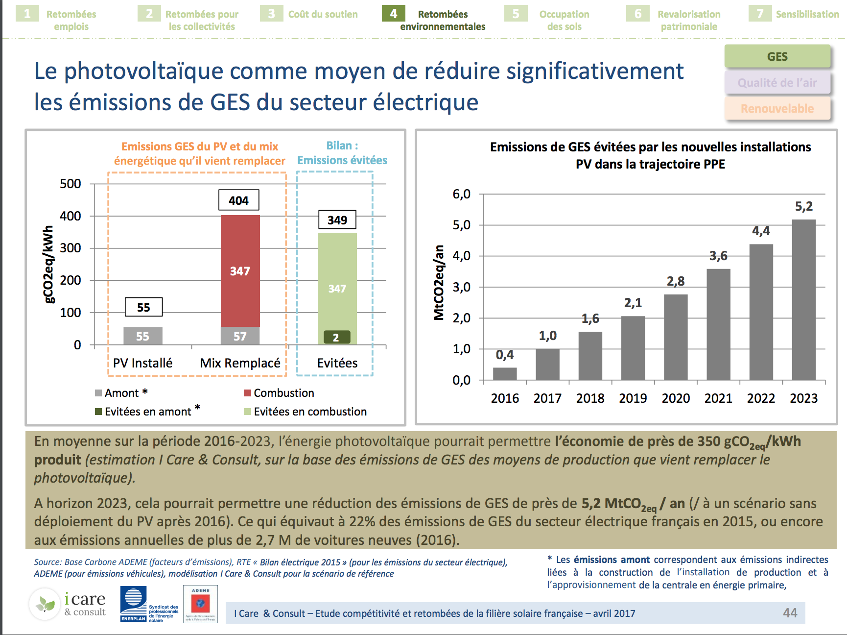 economie-photovoltaique Découvrez comment vous pouvez économiser des milliers d'euros grâce à l'aide pour le photovoltaïque !