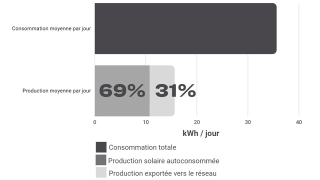 economies-devis-photovoltaiques Vous ne croirez jamais combien vous pouvez économiser avec un devis pour des installations photovoltaïques !