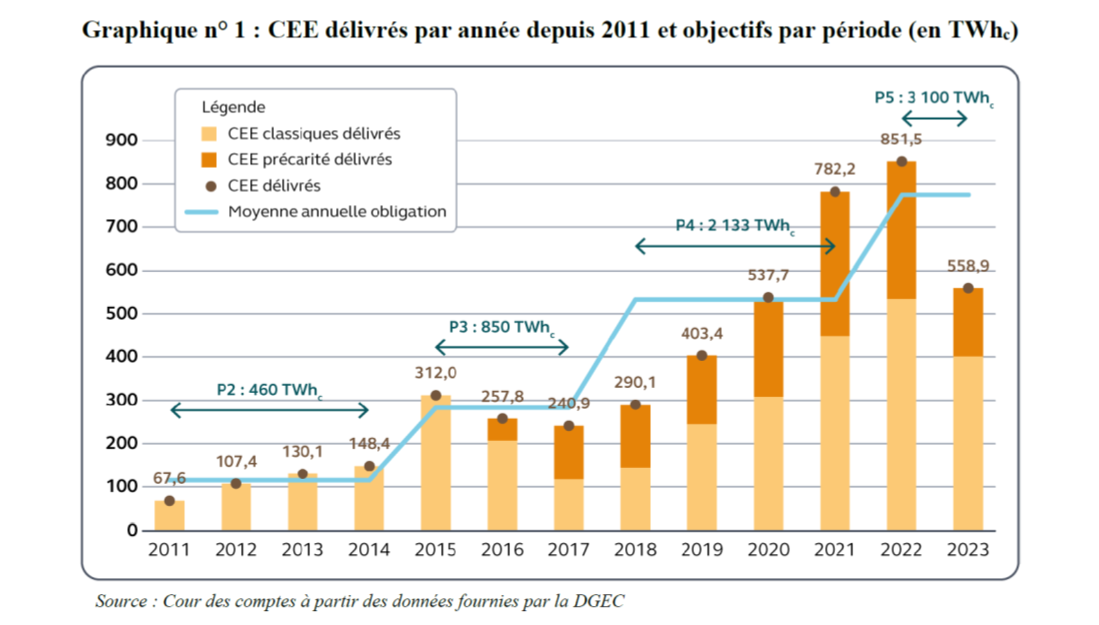 economies-energie-50 Découvrez comment économiser jusqu'à 50% sur vos factures d'énergie !