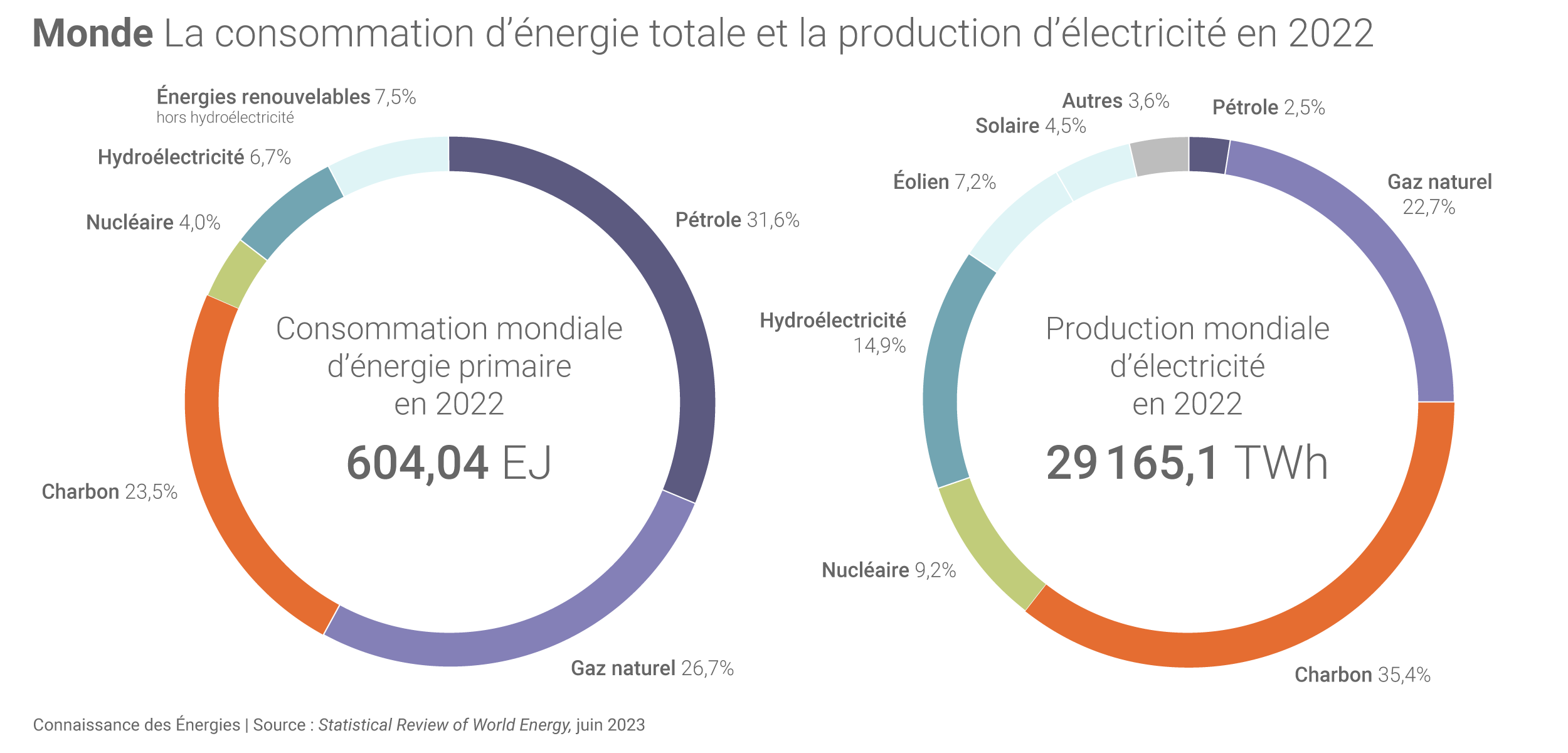 economiser-energie-5-etapes-2 Découvrez comment économiser de l'énergie en 5 étapes faciles et surprenantes !