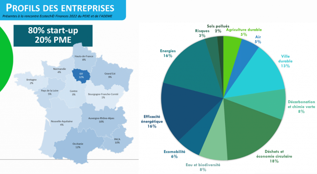 ecotech-durable-1 Comparatif des solutions EcoTech pour un avenir durable