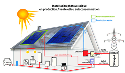 edf-panneaux-solaires edf et panneaux solaires
