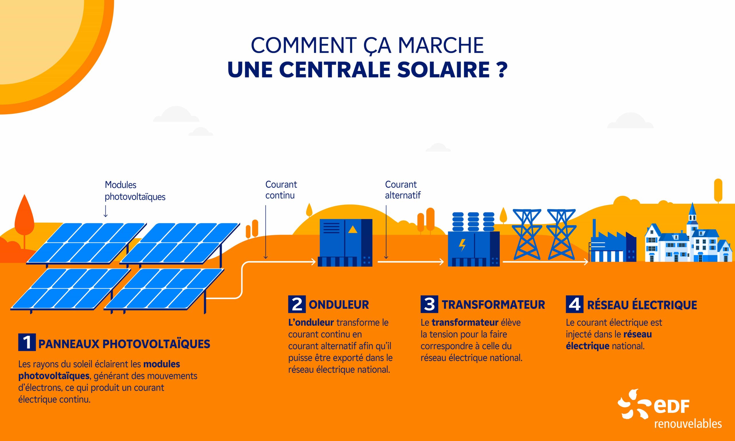 edf-photovoltaique-16 edf et photovoltaique