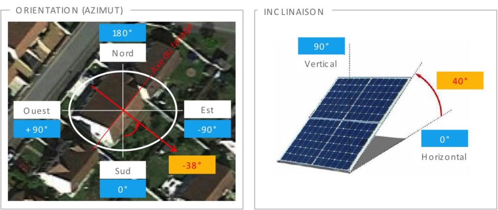 découvrez comment maximiser l'efficacité des panneaux photovoltaïques pour optimiser votre production d'énergie solaire. apprenez les meilleures pratiques et innovations pour tirer le meilleur parti de votre installation et réduire votre empreinte carbone.