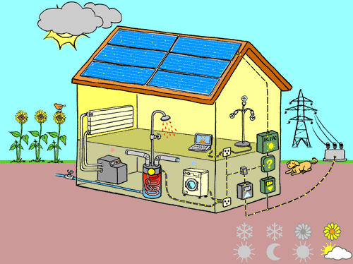 electricien-et-panneaux-photovoltaiques Vous ne croirez jamais comment un électricien a transformé sa carrière grâce aux panneaux photovoltaïques