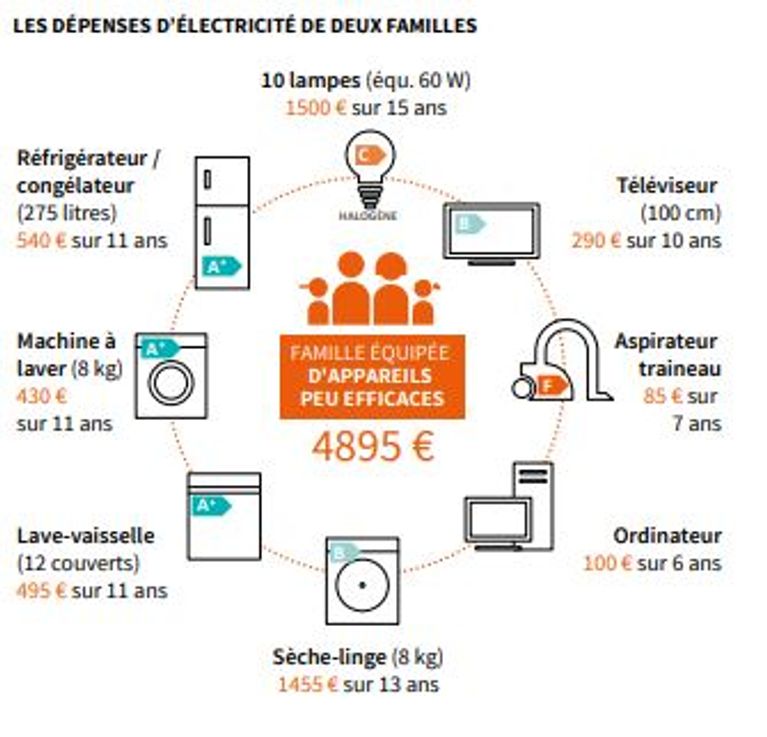 electricite-economique-et-ecologique Produire son électricité : une solution économique et écologique