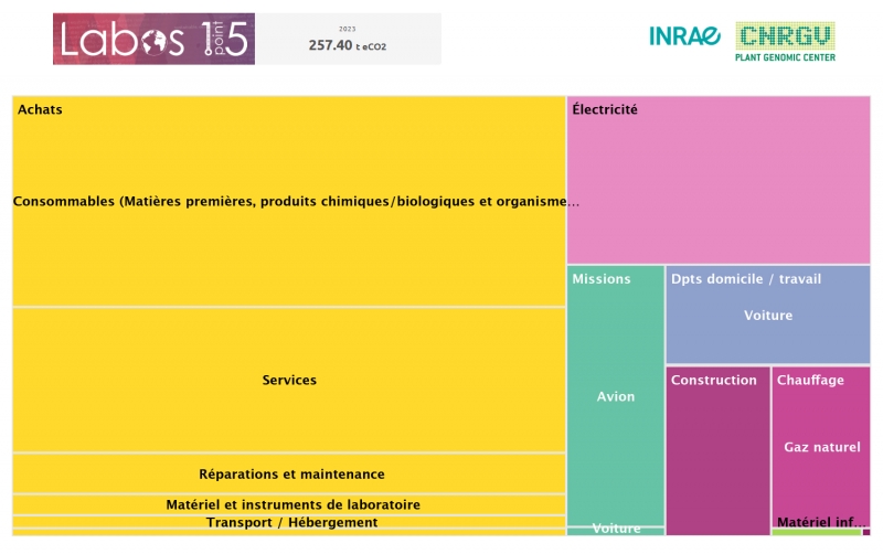 empreinte-ecologique-2023-1 Découvrez comment votre empreinte écologique pourrait détruire la planète en 2023 !