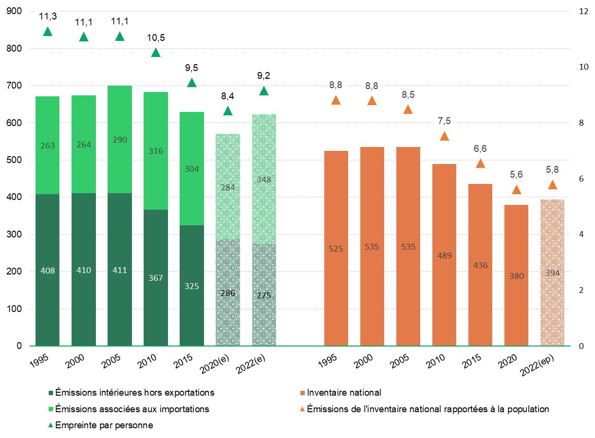 empreinte-ecologique-2023-1 Découvrez comment votre empreinte écologique pourrait détruire la planète en 2023 !