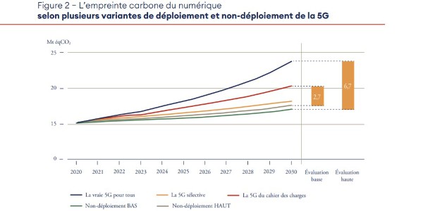 empreinte-ecologique-2023 Découvrez comment votre empreinte écologique pourrait détruire la planète en 2023 !