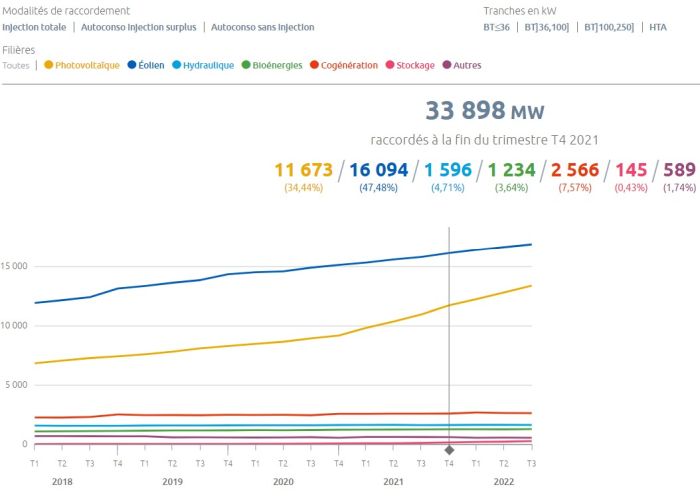 enedis-compte-solaire enedis panneau solaire mon compte