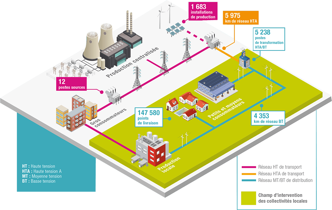 enedis-compte-solaire enedis panneau solaire mon compte