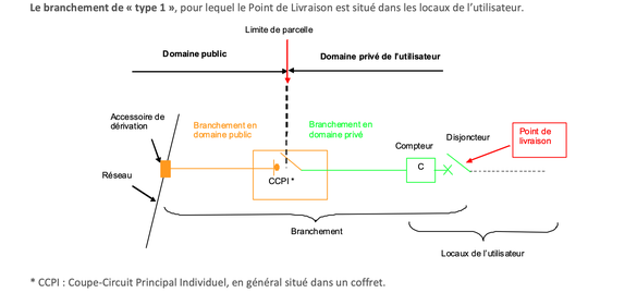 enedis-remplace-compteur-pour-photovoltaique Enedis remplace votre compteur pour maximiser l'efficacité photovoltaïque