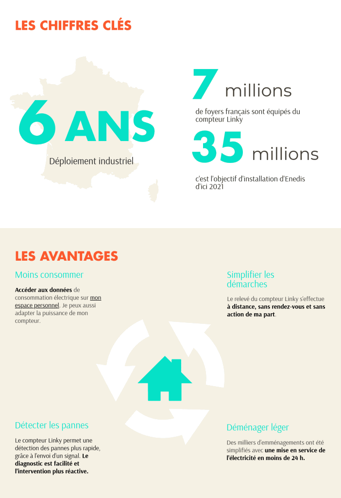 energie-avec-enedis Comment produire votre énergie avec Enedis en toute simplicité