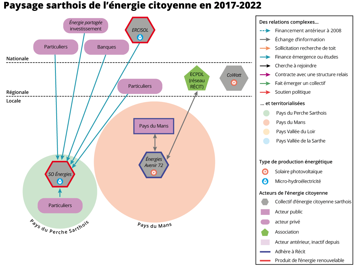 energie-citoyenne-2 Énergie citoyenne : comment les citoyens peuvent transformer leur communauté
