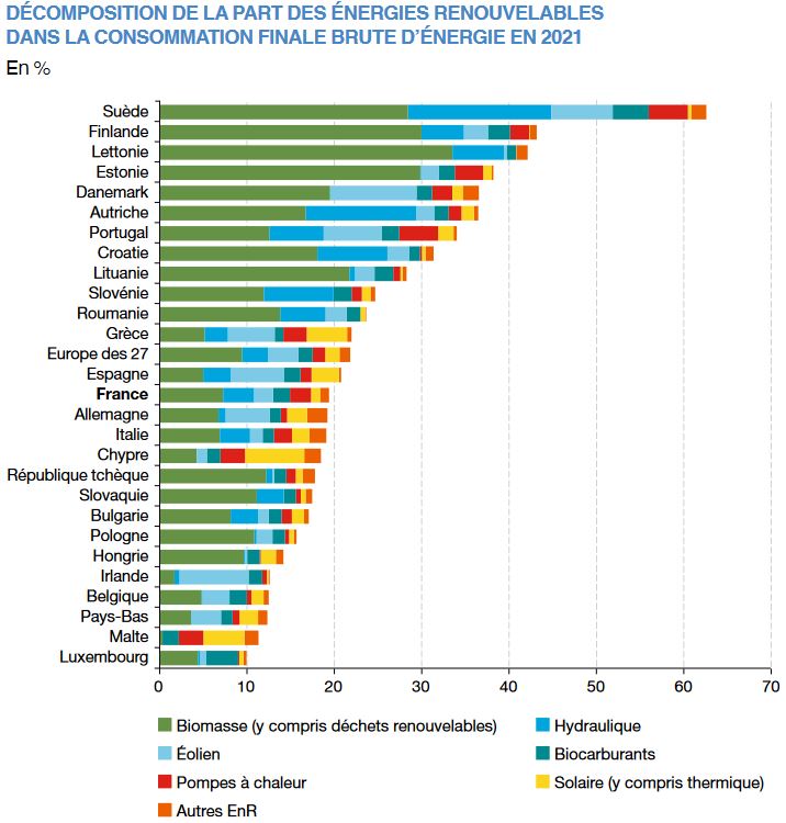 energie-en-or-1 Découvrez comment ce central photovoltaïque transforme l'énergie en or