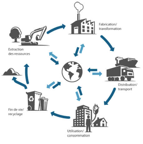 energie-propre-et-mode-de-vie Découvrez comment l'énergie propre va révolutionner votre mode de vie !