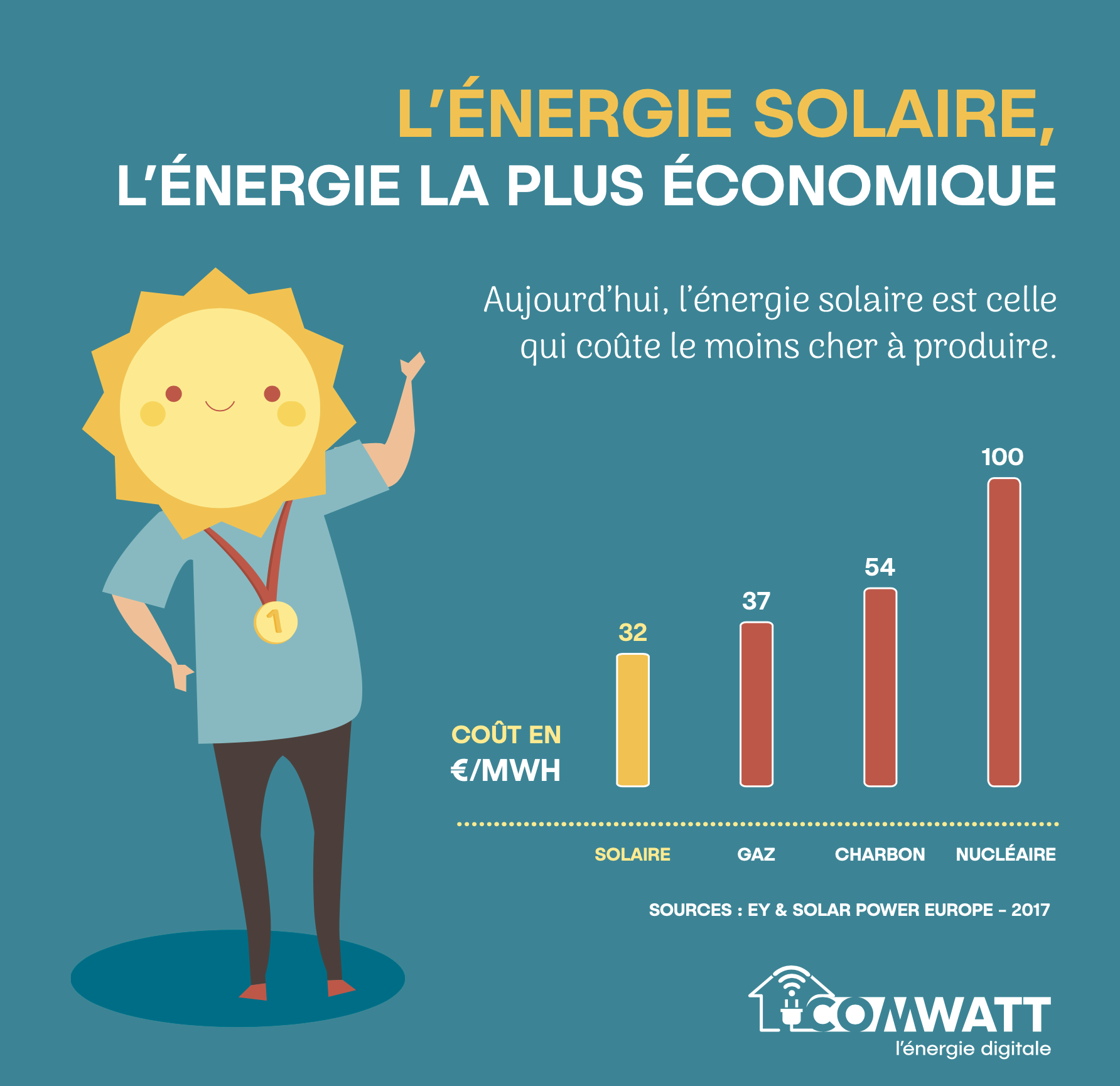 energie-solaire-economique Découvrez comment l'énergie solaire transforme l'économie locale de manière surprenante
