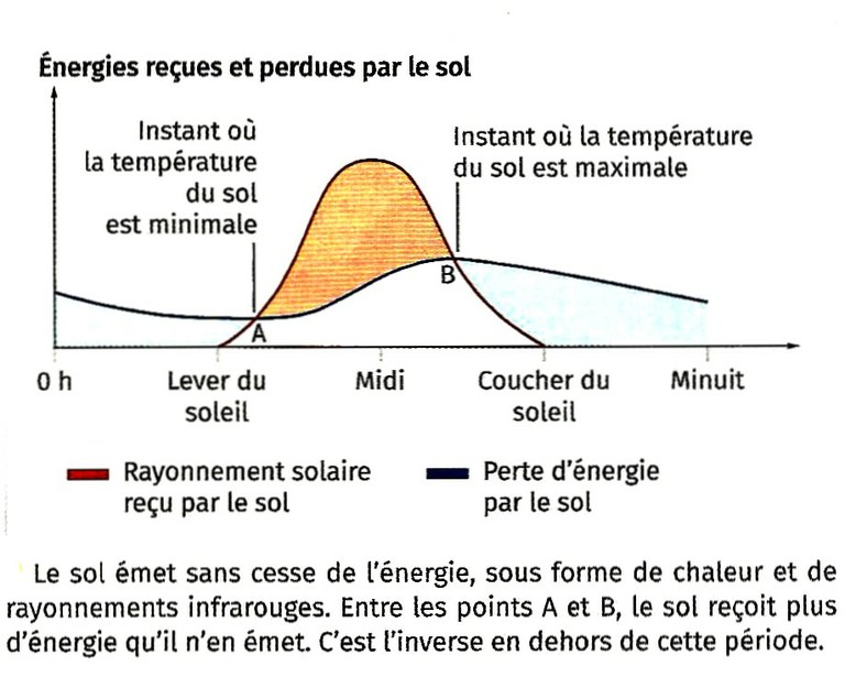 energie-solaire-et-climat-1 Découvrez comment l'énergie solaire pourrait sauver notre planète du désastre climatique