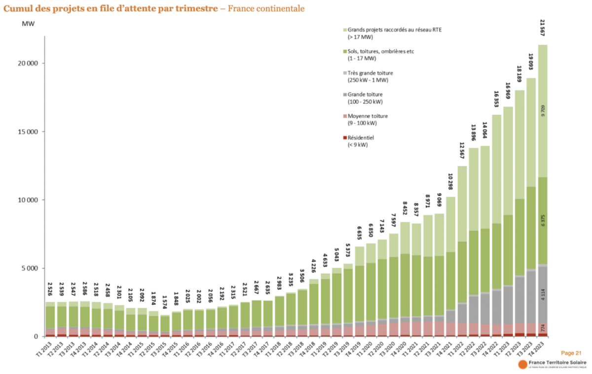 energie-solaire-france-1 installation photovoltaique france