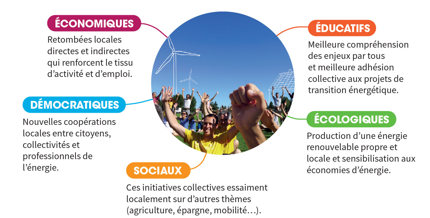 energie-techniques-et-enjeux Récupération d'énergie : comprendre les techniques et enjeux