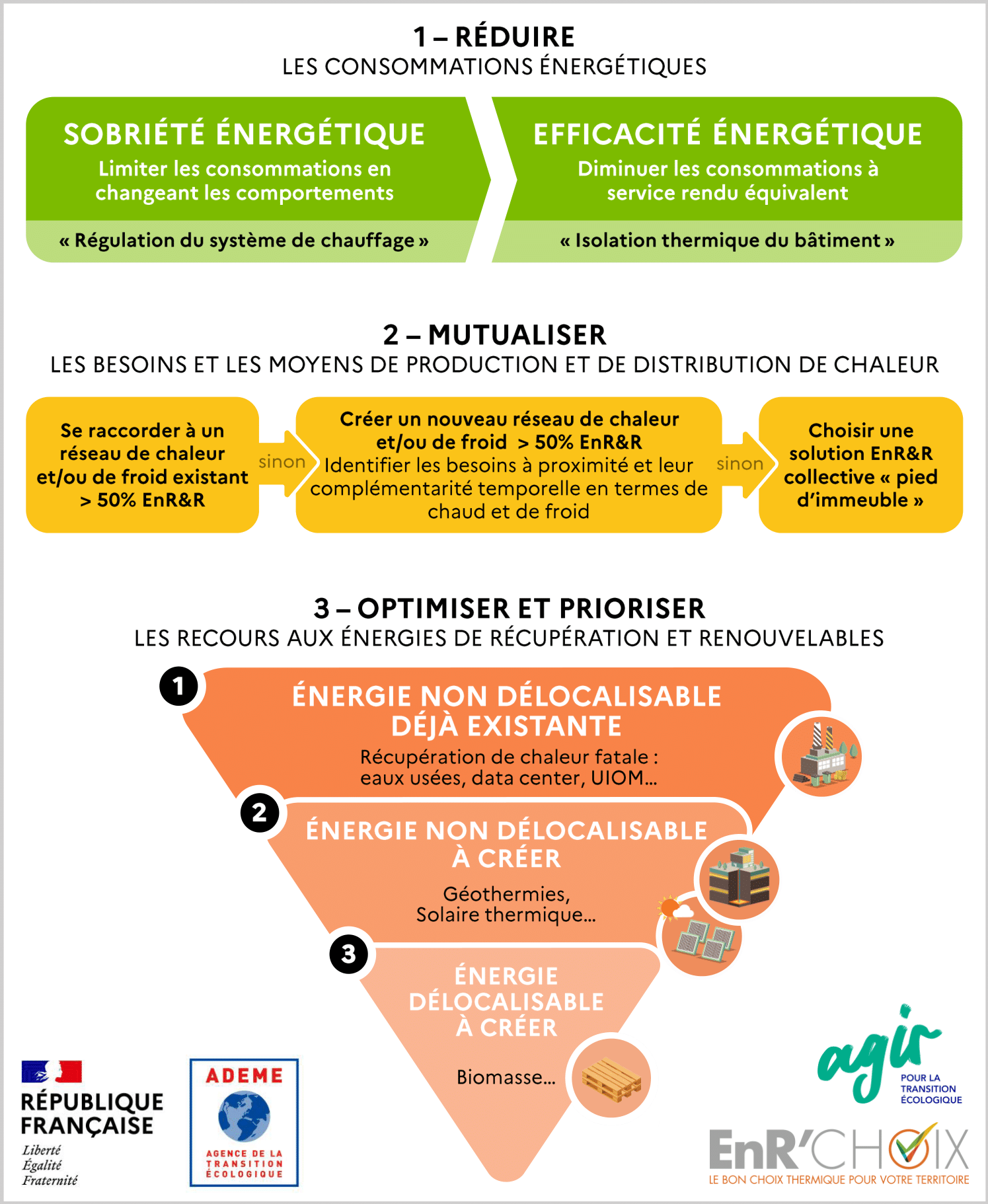 energies-alternatives-avenir-entreprise Les énergies alternatives : un avenir prometteur pour votre entreprise