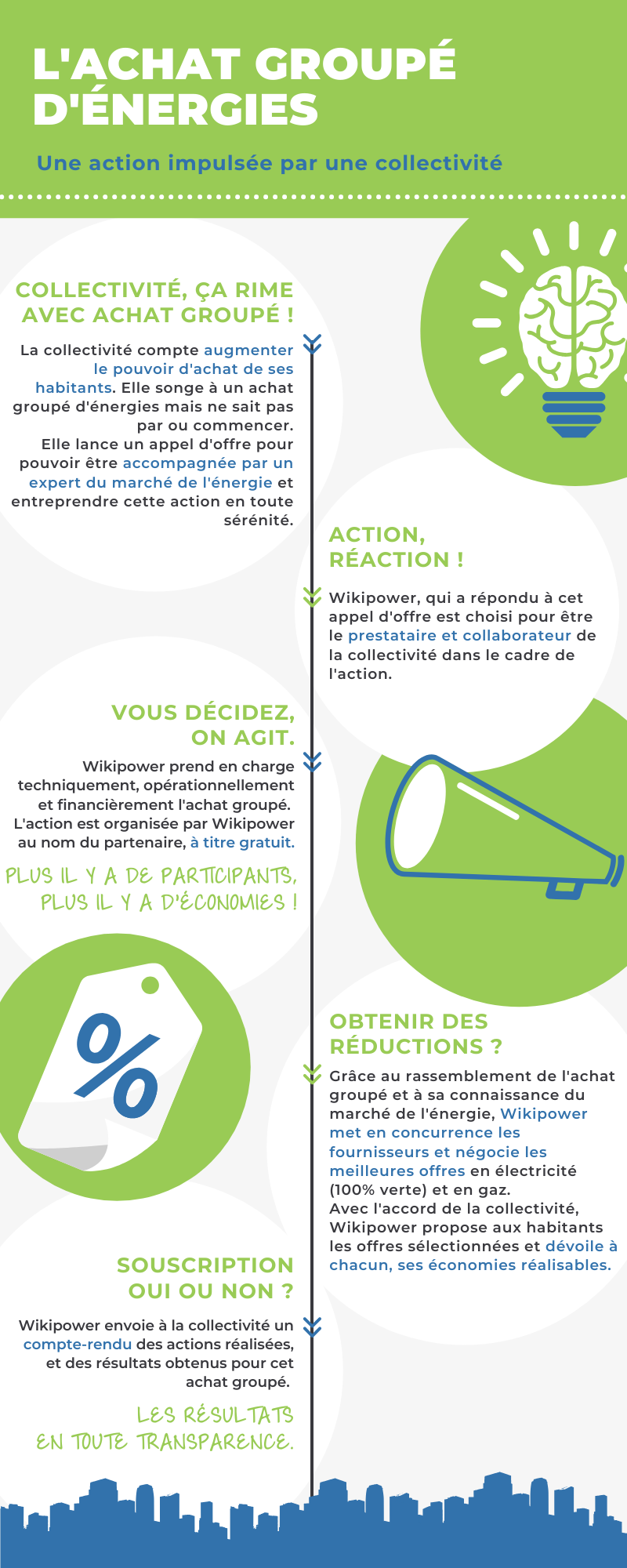 energies-renouvelables-et-pouvoir-dachat-1 Découvrez comment les énergies renouvelables transforment les collectivités et boostent votre pouvoir d'achat !