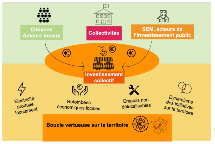 energies-renouvelables-et-profits Découvrez comment les énergies renouvelables peuvent transformer votre entreprise en machine à profits !