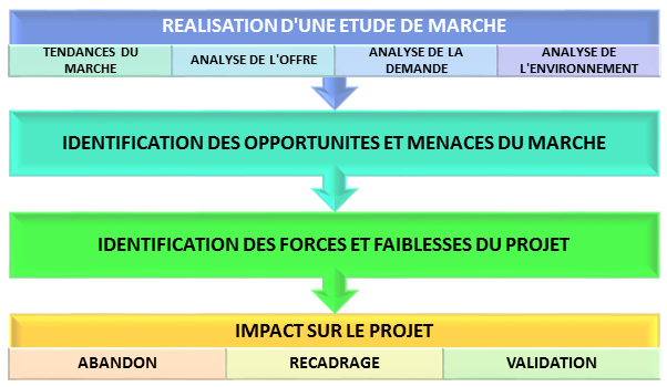 enjeux-juridiques-des-etudes-de-marche Études de marché contentieuses : comprendre les enjeux juridiques et stratégiques