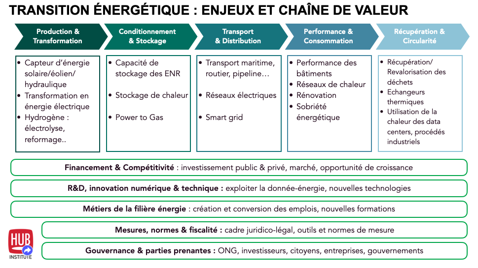 enjeux-transitions-energetiques-avenir-durable Comprendre les enjeux des transitions énergétiques pour un avenir durable