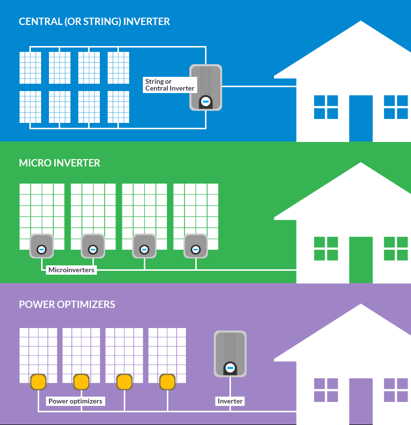 enphase-vs-concurrents Comparatif des systèmes de gestion d'énergie : Enphase Energy vs concurrence