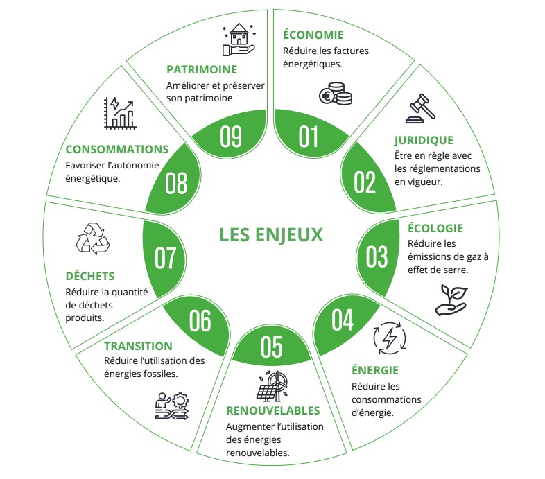 entreprises-et-transition-energetique Le rôle crucial des entreprises dans la transition énergétique