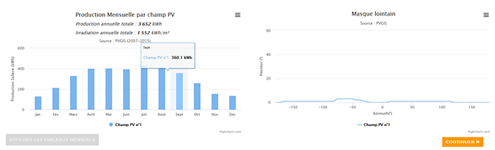 estimation-energie-photovoltaique Comment estimer l'énergie produite par une installation photovoltaïque