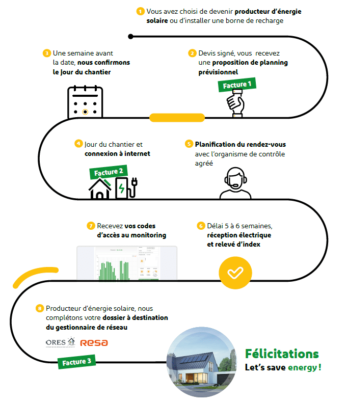 etapes-installation-photovoltaique-2 Compléter mon installation photovoltaïque existante : les étapes clés à suivre
