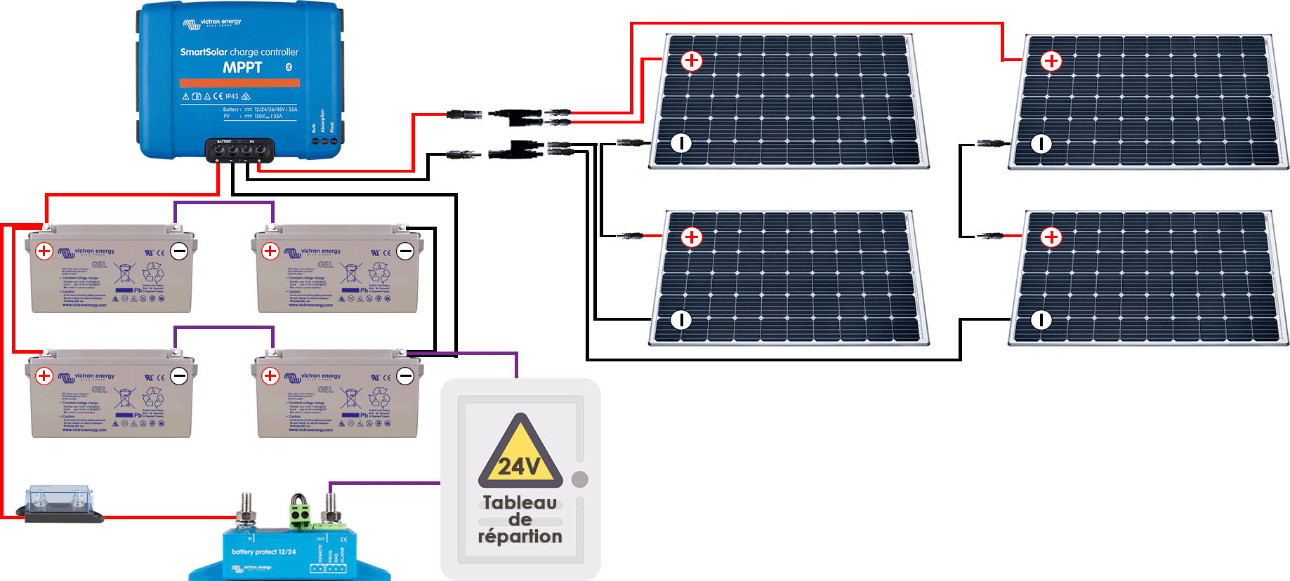 etapes-installation-photovoltaique-3 Compléter mon installation photovoltaïque existante : les étapes clés à suivre