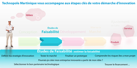 etude-de-faisabilite-pour-projet Étude de faisabilité : une étape clé pour réussir votre projet commercial