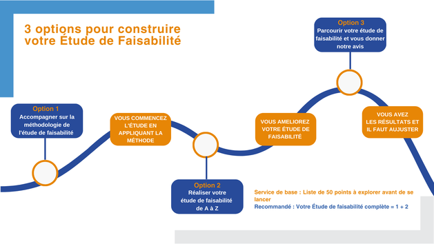etude-de-faisabilite-pour-projet Étude de faisabilité : une étape clé pour réussir votre projet commercial