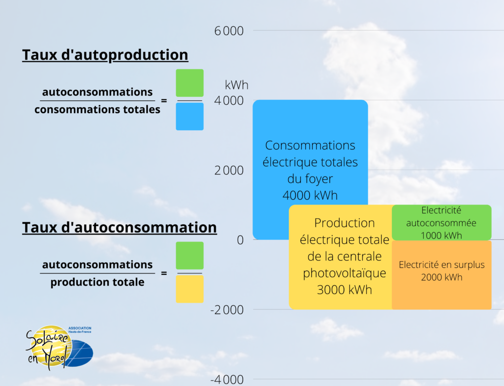 etude-economique-photovoltaique-1 Etude économique d'une installation photovoltaïque : analyse des coûts et des bénéfices